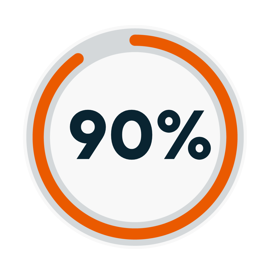 90%