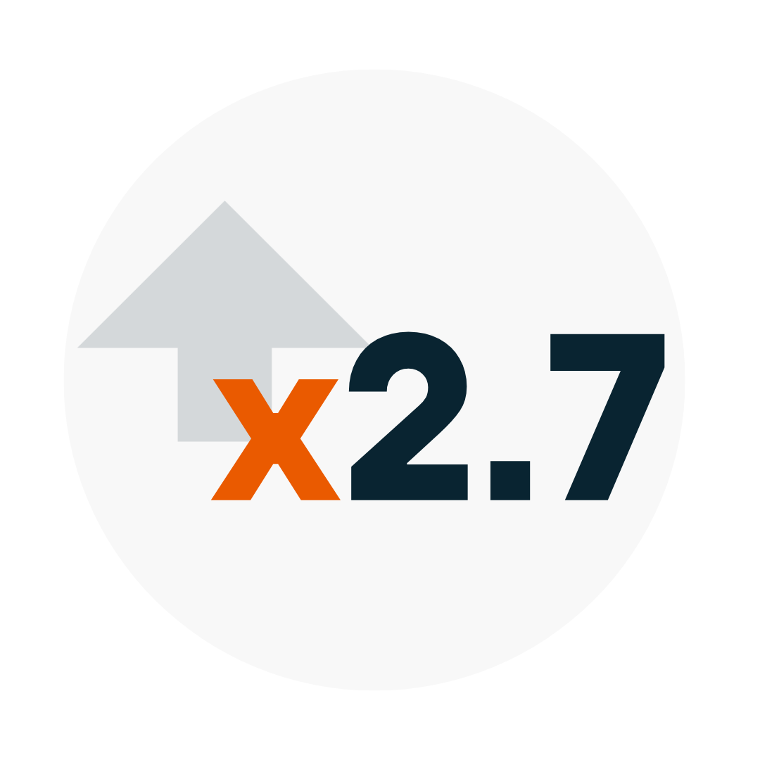 x2,7
